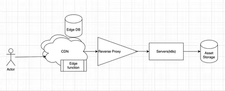 Cover image for Custom URL Feature - Enterprise SaaS at Scale