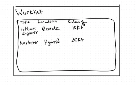 Cover image for Worklist Job Board